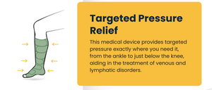 Co Wraps compression wraps for Lymphedema,Lipedema,varicose veins