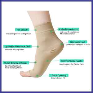 "Medtex Graduated Compression Ankle Support for Plantar Fasciitis and Heel Pain – Provides Targeted Relief, Improved Circulation, and Support for Daily Comfort"