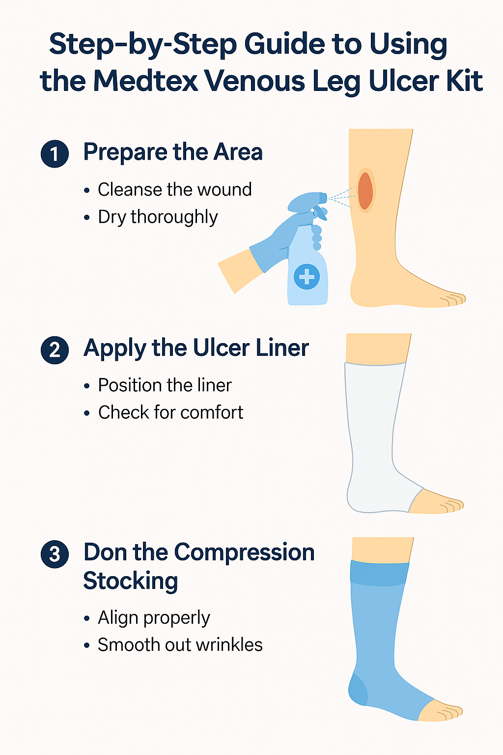 How Compression Therapy Helps Heal Venous Leg Ulcers